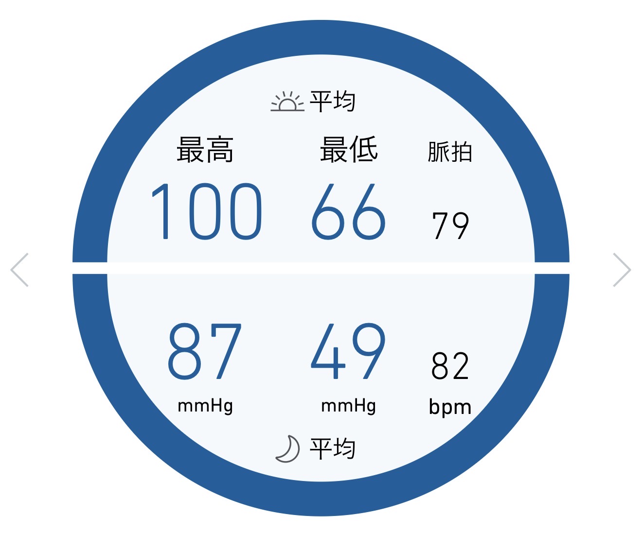 2025年11月の追記に掲載した血圧計の表示