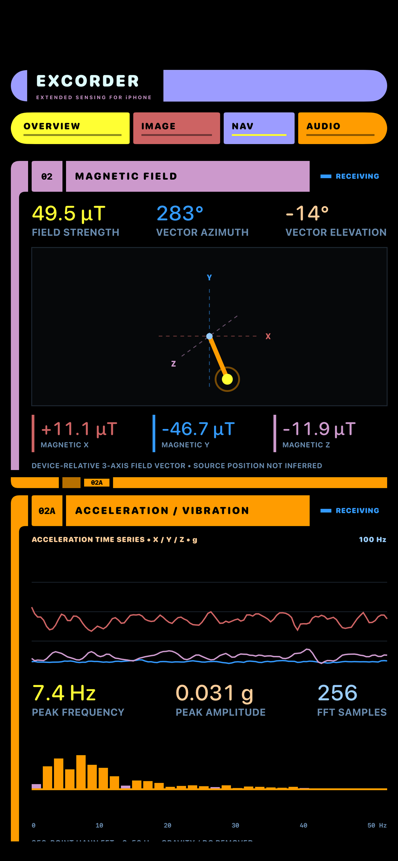 EXCORDER three-axis magnetic field, acceleration trace and vibration spectrum